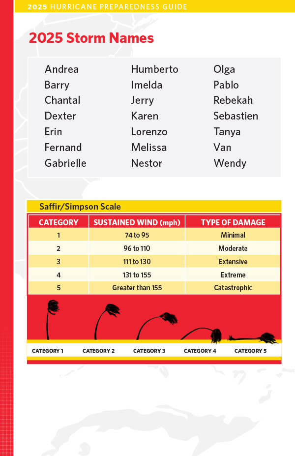 Hurricane Preparedness Checklist Page 3: 2025 Storm Names